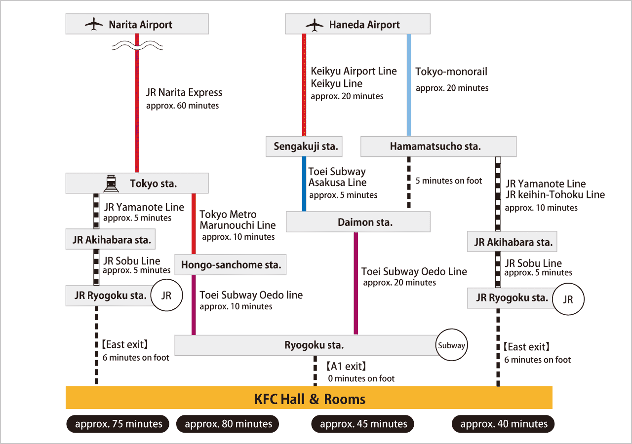 Access route IIGANN2023