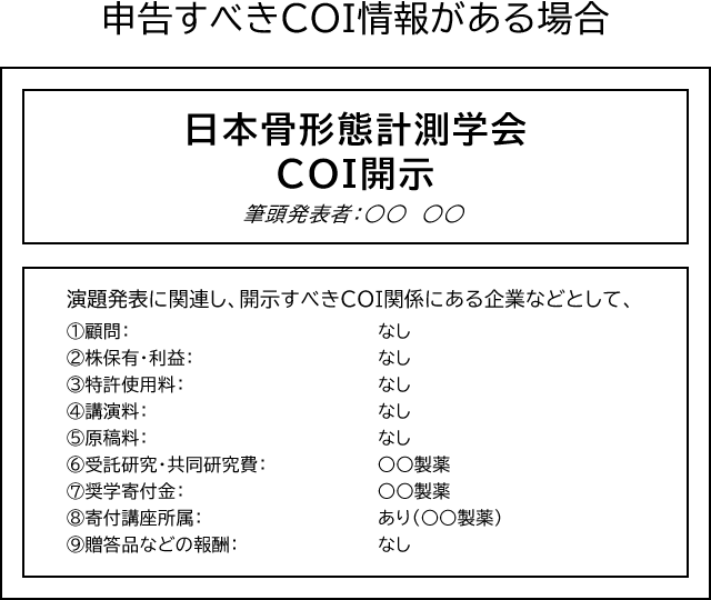 申告すべきCOI情報がある場合